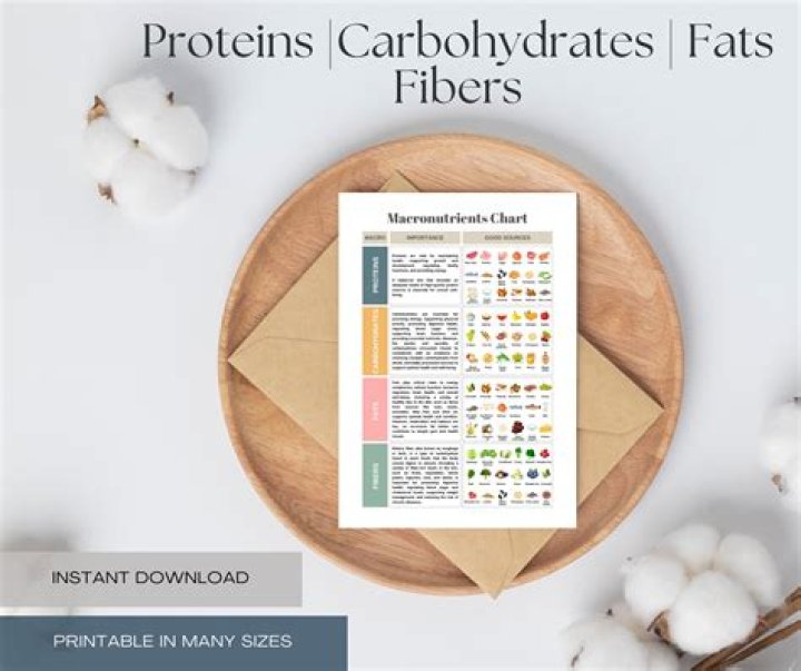 Banh Mi Nutrition: Calories, Fat, Protein & Carbs - All You Need to Know