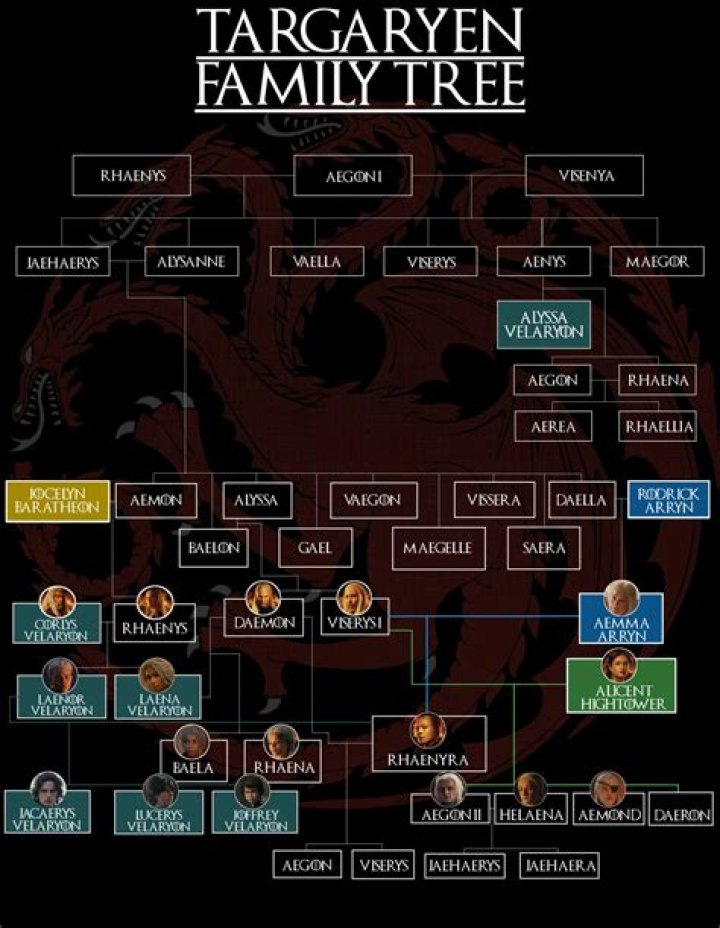Daenerys Targaryen: A Guide to the Mother of Dragons