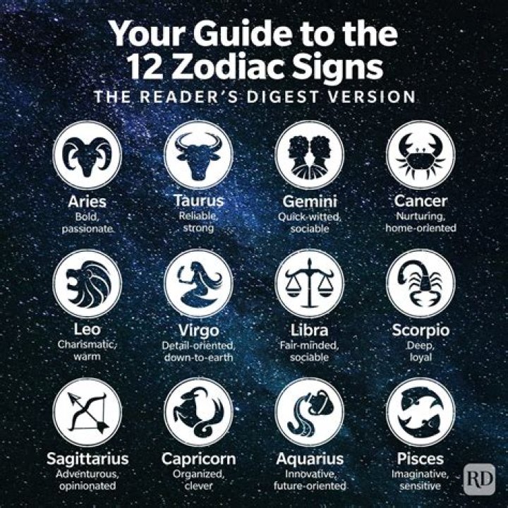 January 20 Zodiac: Aquarius Traits, Dates, & Personality