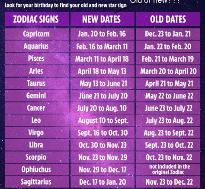 Scorpio Dates: Unveiling Your Zodiac Sign & Traits
