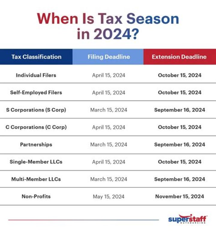 Tax Season 2024: Your Guide to Filing & Rebates