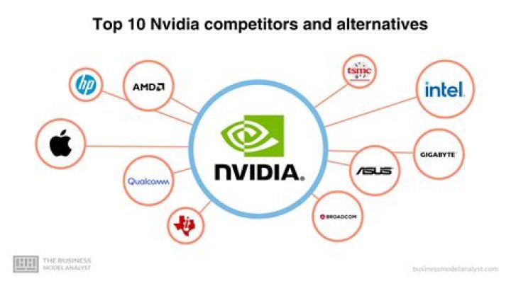 Unveiling Aagmal: Impact & Top Competitors in the Digital World